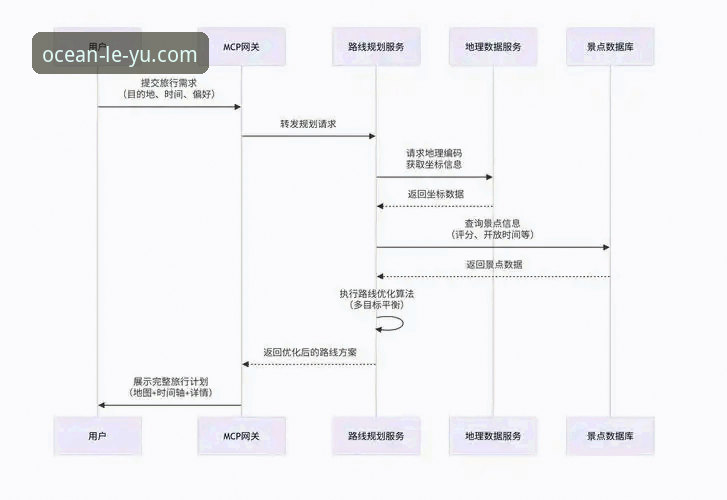 乐鱼体育平台使用教程：从注册到观赛的全流程指南