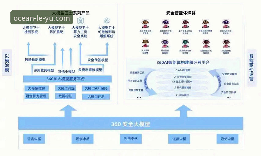 乐鱼体育平台安全性能详解：从技术架构到用户反馈的全面评估
